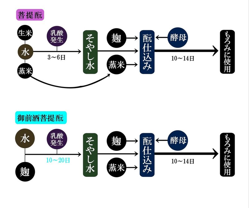 菩提もと工程図反転