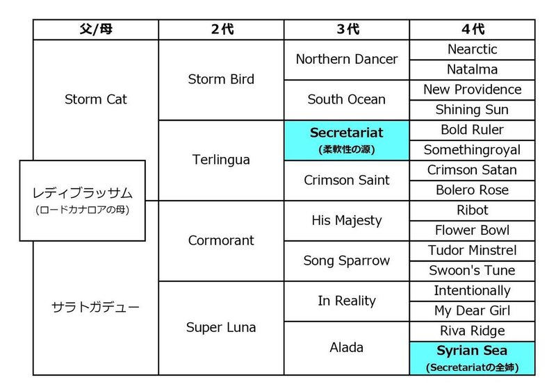 ロードカナロア考察 3 柔らかさの源 別館 配合パズル工房 Note