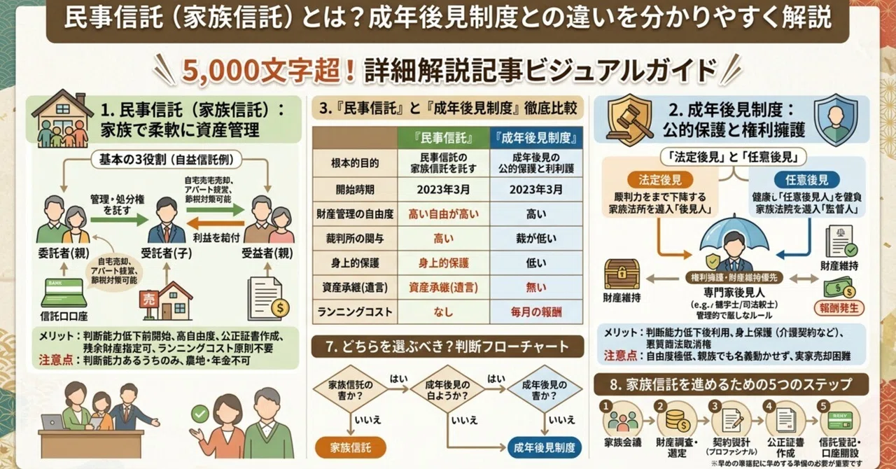 What is a Civil Trust (Family Trust)? An Easy-to-Understand Explanation ...