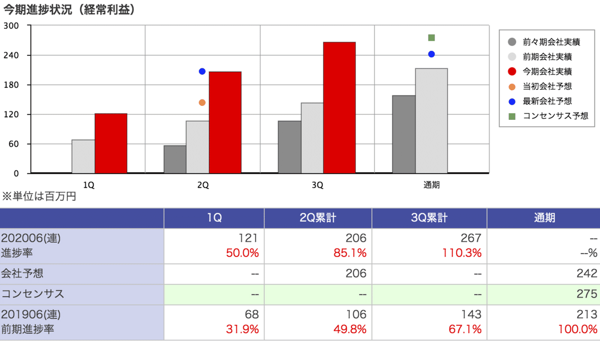 スクリーンショット 2020-08-12 18.51.56