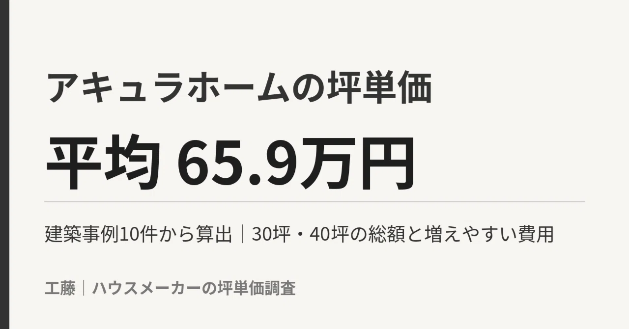 Acura Home's Price per Tsubo is 500,000 to 800,000 Yen | Average of ...