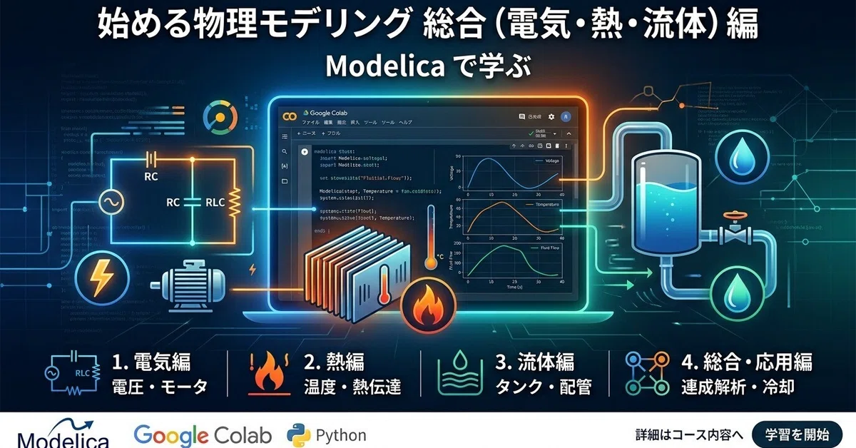 Getting Started with Physical Modeling: Comprehensive (Electrical ...