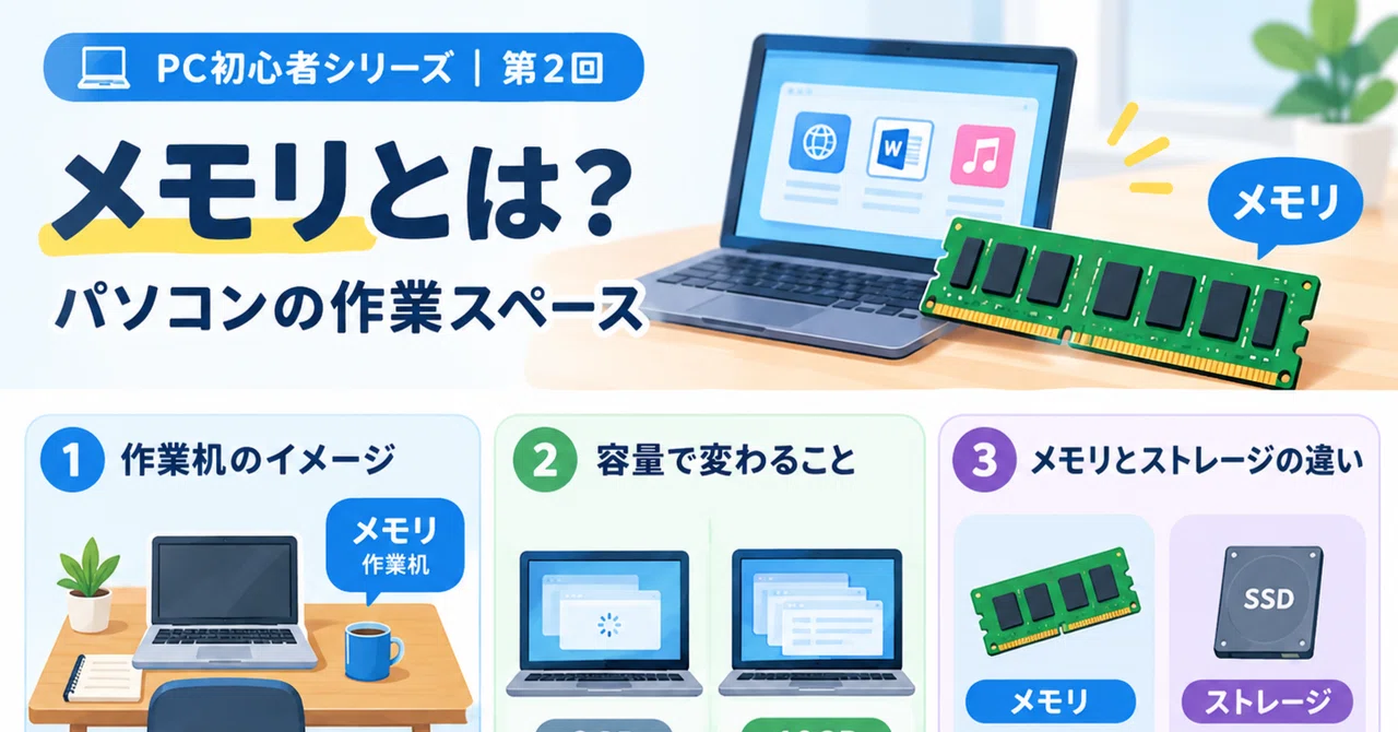Part 2 | What is Memory? Let's Understand Your Computer's Workspace!｜学びラボ