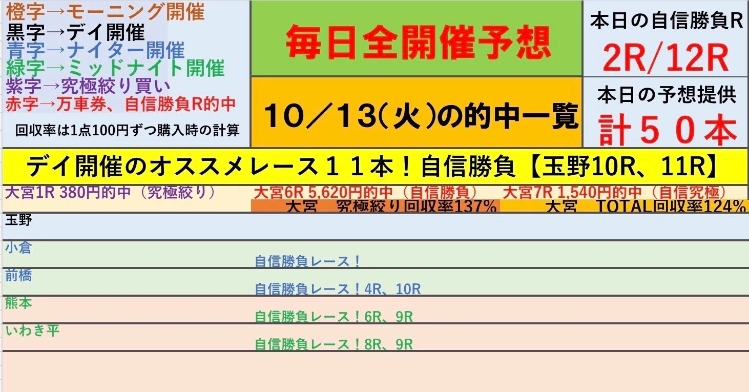 本日 の 競輪 予想(02)