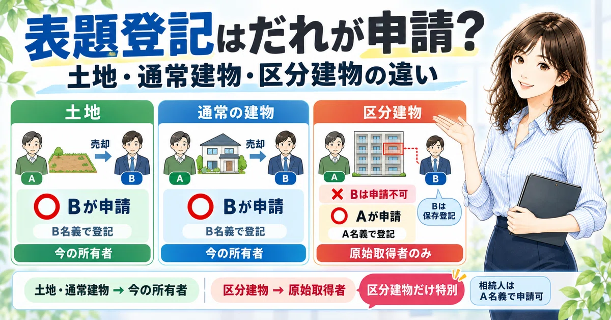 [For Land and House Investigator Examinees] If you sell it, who ...