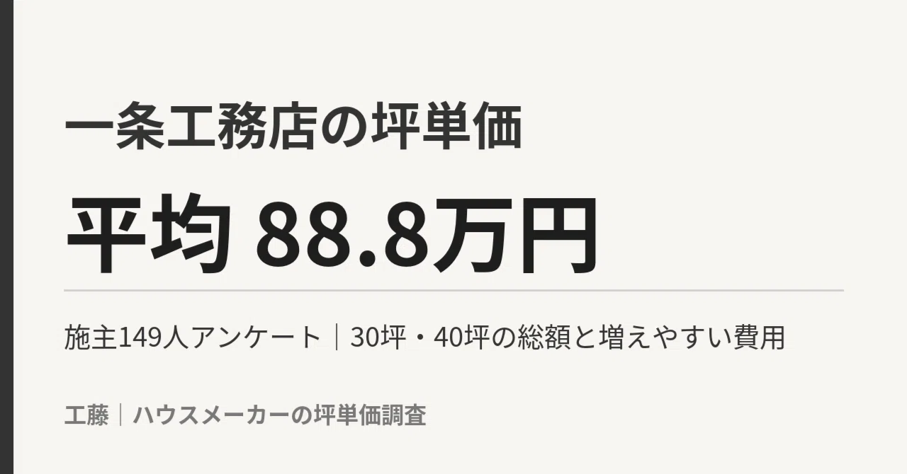 Ichijo Komuten's Price per Tsubo is 888,000 Yen on Average | Actual ...