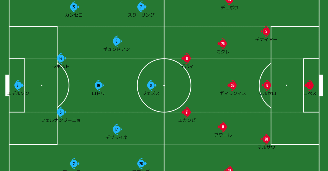 いざリベンジを果たすとき プレビュー Chanpioms Leagueラウンド8 マンチェスター シティvsリヨン あぐお Note