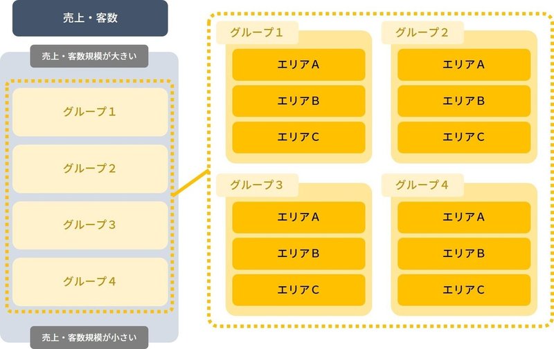 フェーズ①比較対象を決める