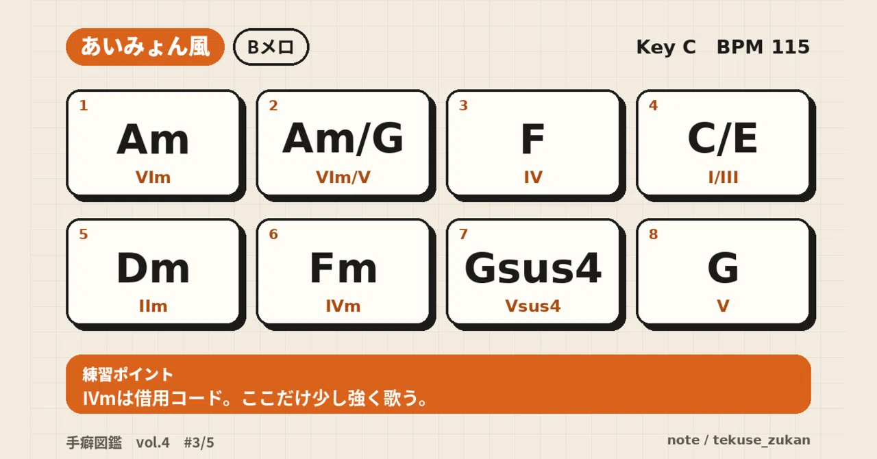 Aimyon-style B-melody chord progression, 8 bars | Habitual Patterns ...
