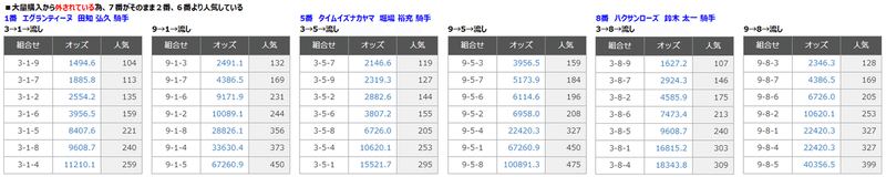 040_3連単オッズ比較_01