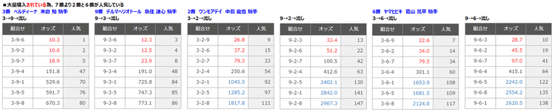 040_3連単オッズ比較_02