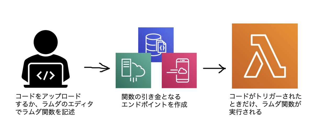 スクリーンショット 2020-08-12 21.04.56