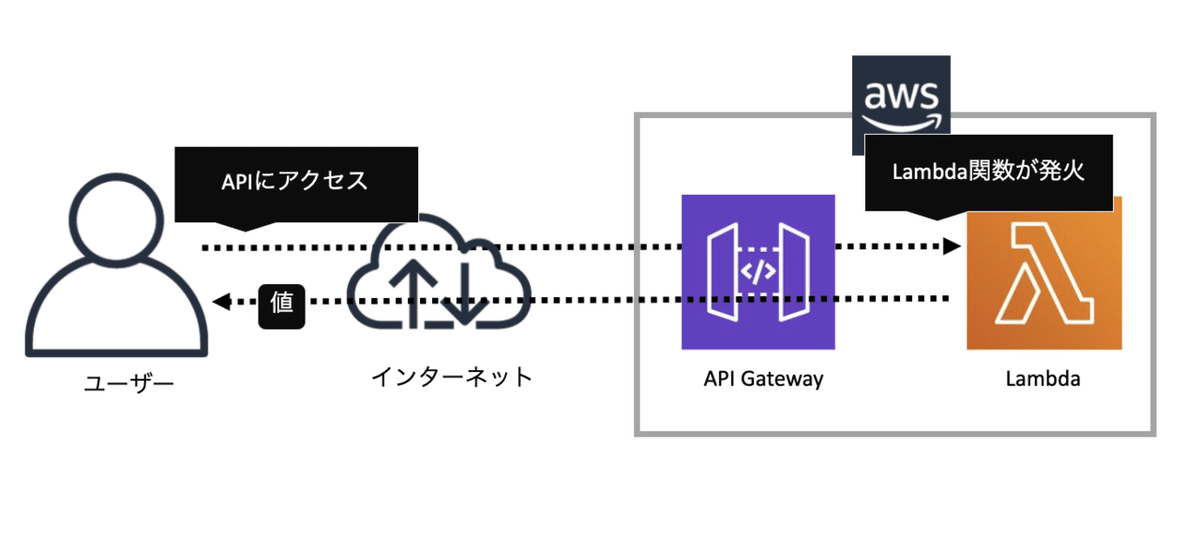 スクリーンショット 2020-08-12 20.32.57