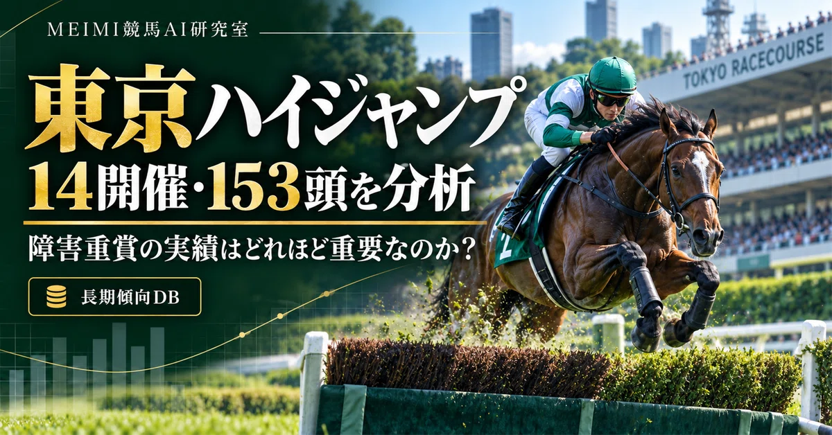 [MEIMI Horse Racing AI Lab] 14th Tokyo High-Jump Held - Analyzing 153 ...