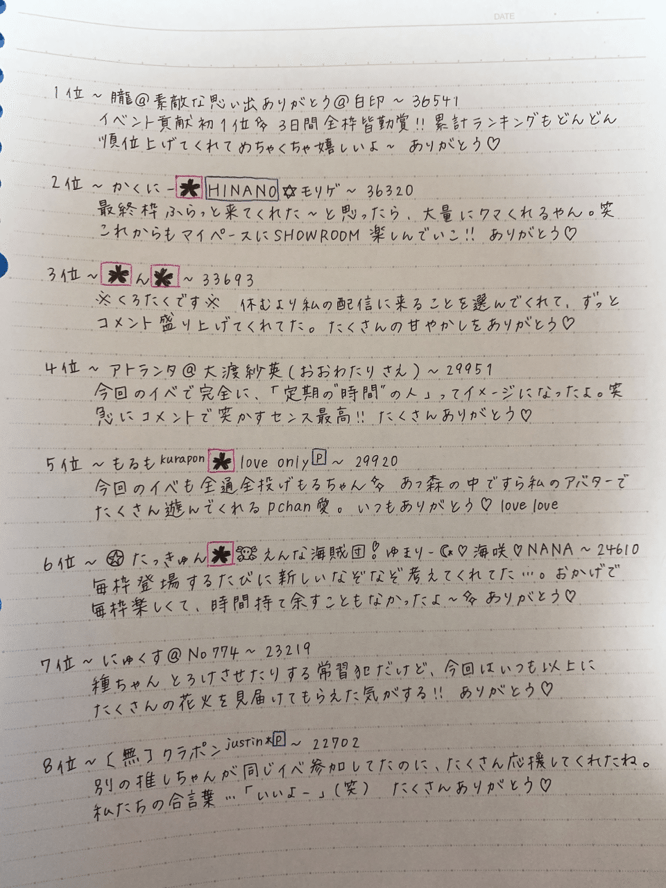 貢献発表 3日間イベ Hinano Note 貢献発表 3日間イベ Hinano Note