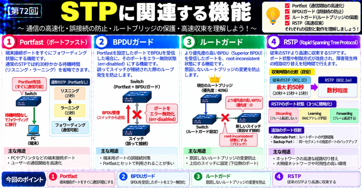 [No. 72] STP-related features｜somibank