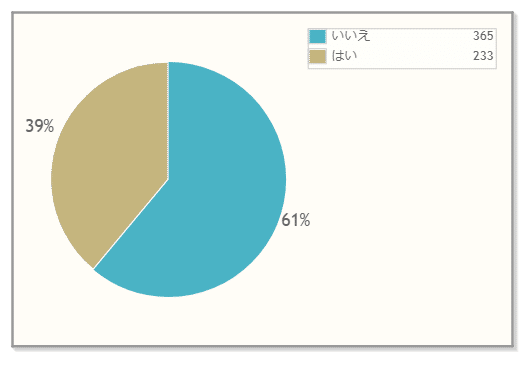 Q2（14日目）