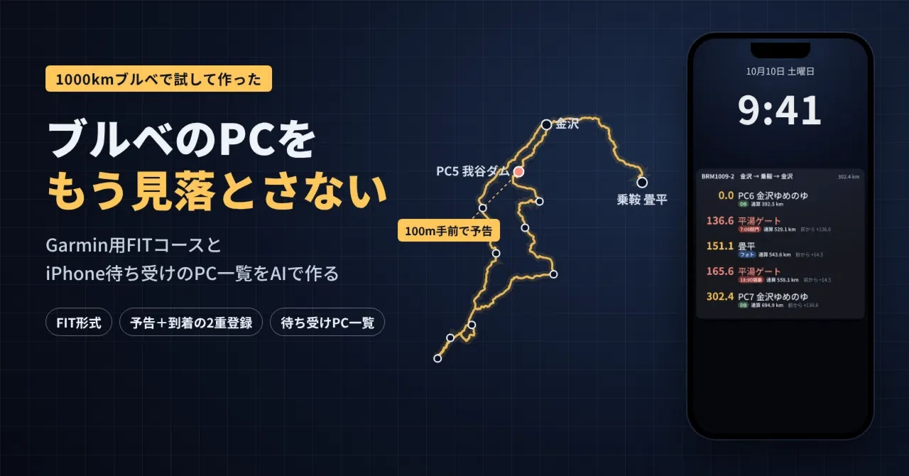 How to Create Garmin FIT Courses and PC List Wallpapers for Brevets｜はやみー
