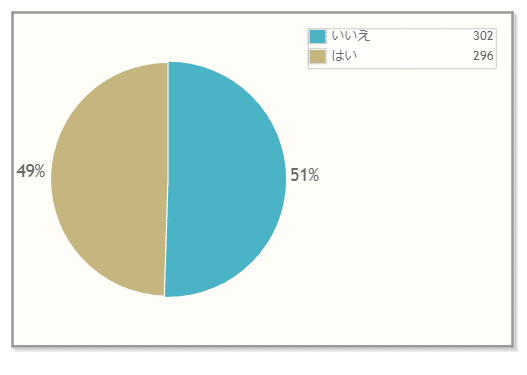 Q3（14日目）