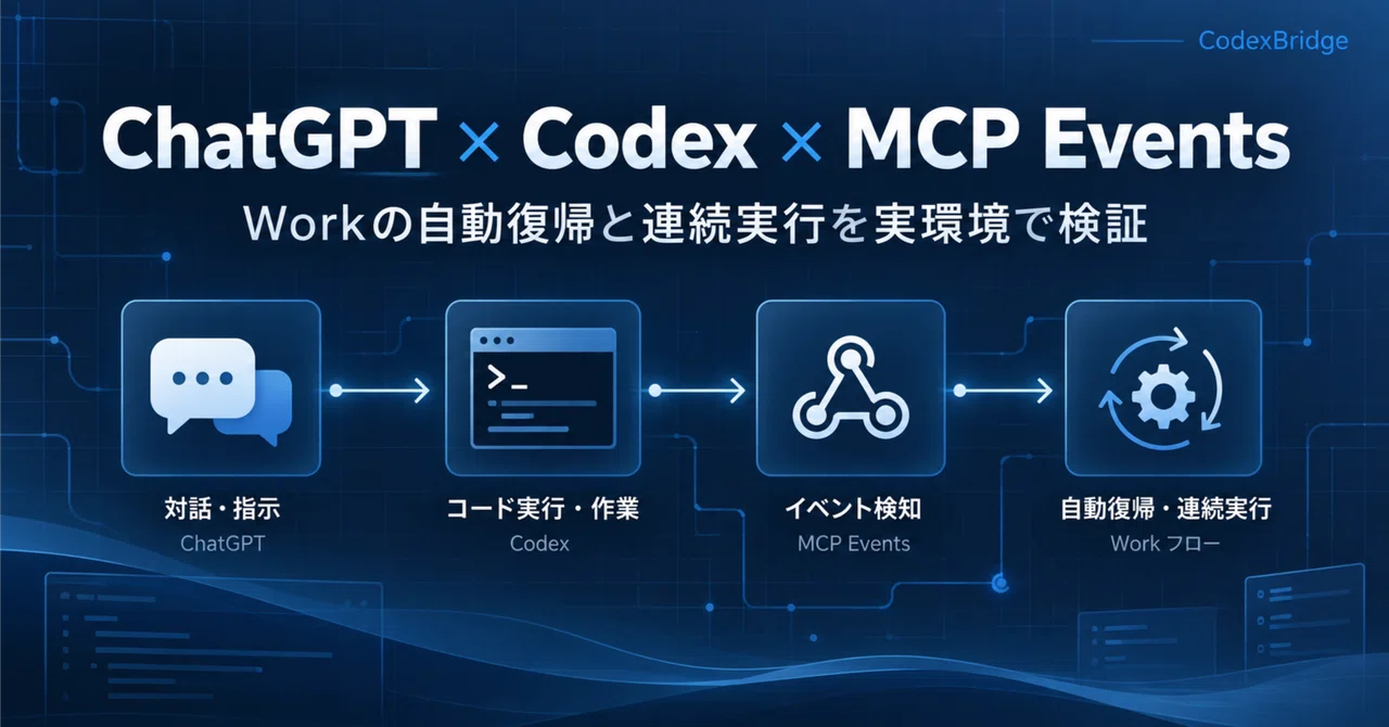 Implementing 'MCP Events' in a Custom MCP for Controlling Codex from ...