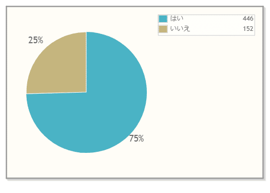 Q4（14日目）