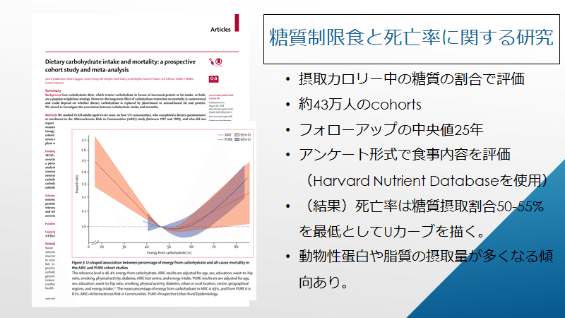 糖質制限ダイエット Dr Children Note 糖質制限ダイエット Dr Children Note