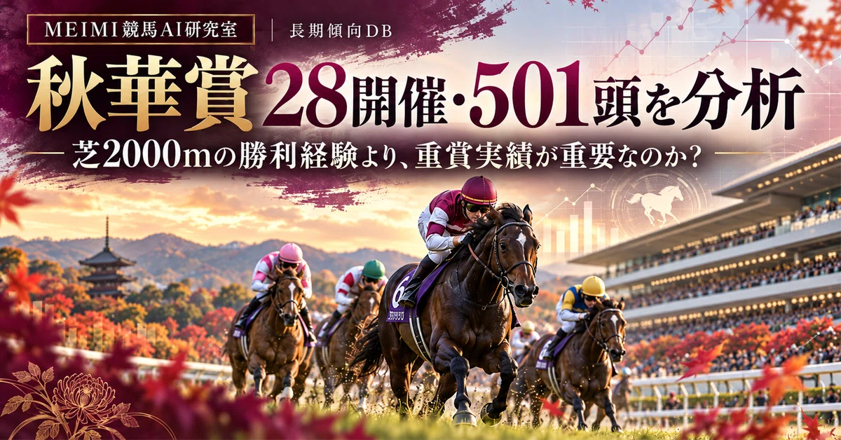 [MEIMI Horse Racing AI Lab] Shuka Sho 28th Edition: Analyzing 501 ...