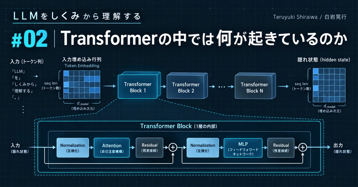 02 | What is happening inside a Transformer｜teruyukishiraiwa