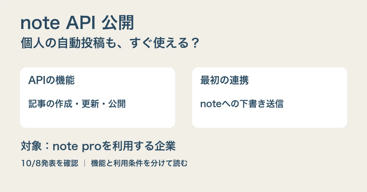note API released. Can personal AI side hustles also be automatically ...
