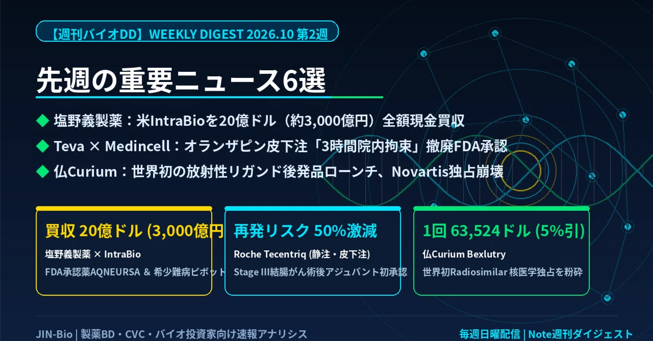 [Weekly Bio DD] 6 Key News Stories from Last Week (Shionogi's 300 ...