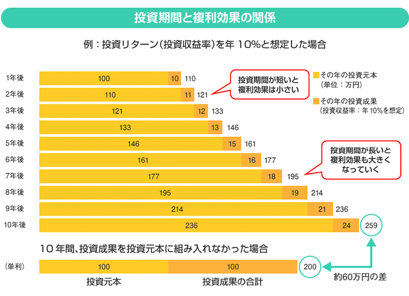 金融庁複利効果i_nisa46