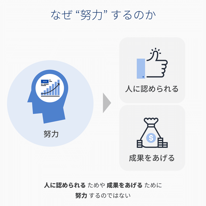 練習 反応 しない