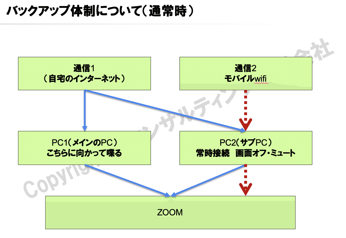 スクリーンショット 2020-08-12 23.51.02