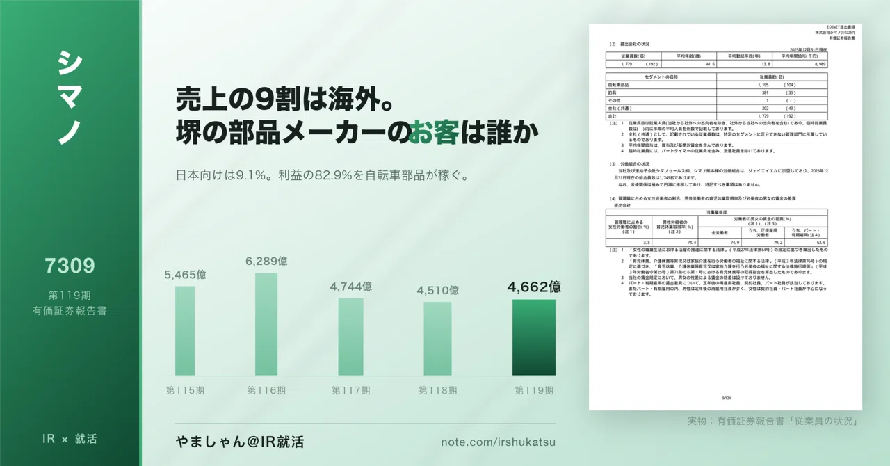 Shimano | 2028 Graduate Job Hunting x IR Material Analysis—The Sakai ...