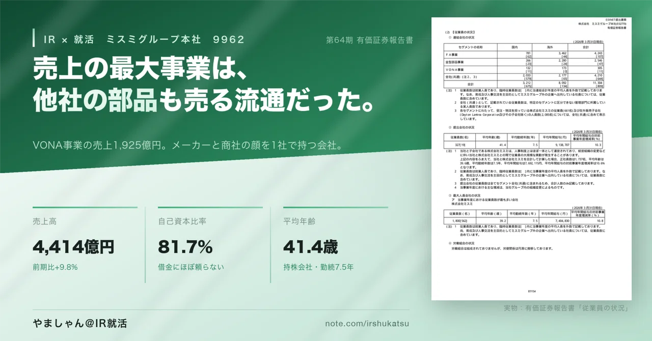 MISUMI Group Inc. | 2028 Graduate Job Hunting × IR Analysis — The ...