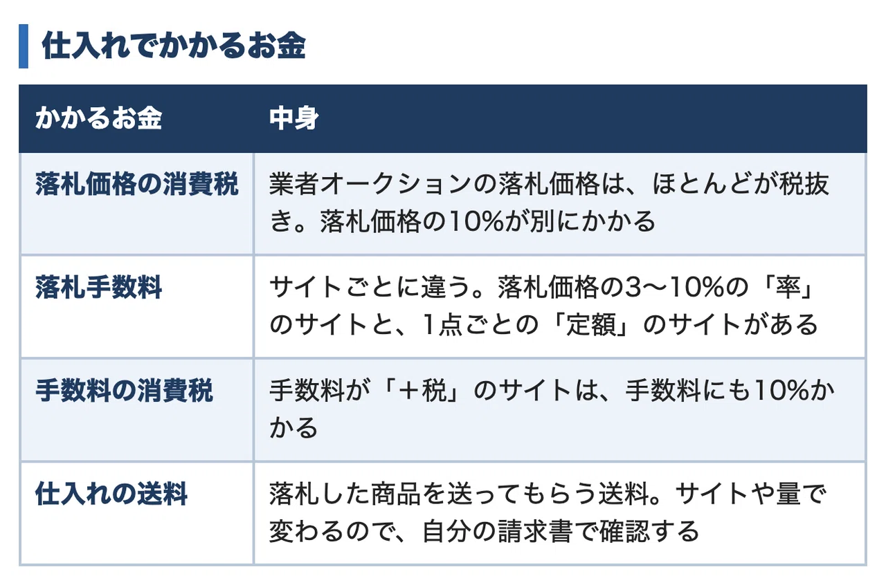 お取引き4000感謝価格 業者オークションの「指値」の決め方｜利益25%を守る逆算式と、計算機