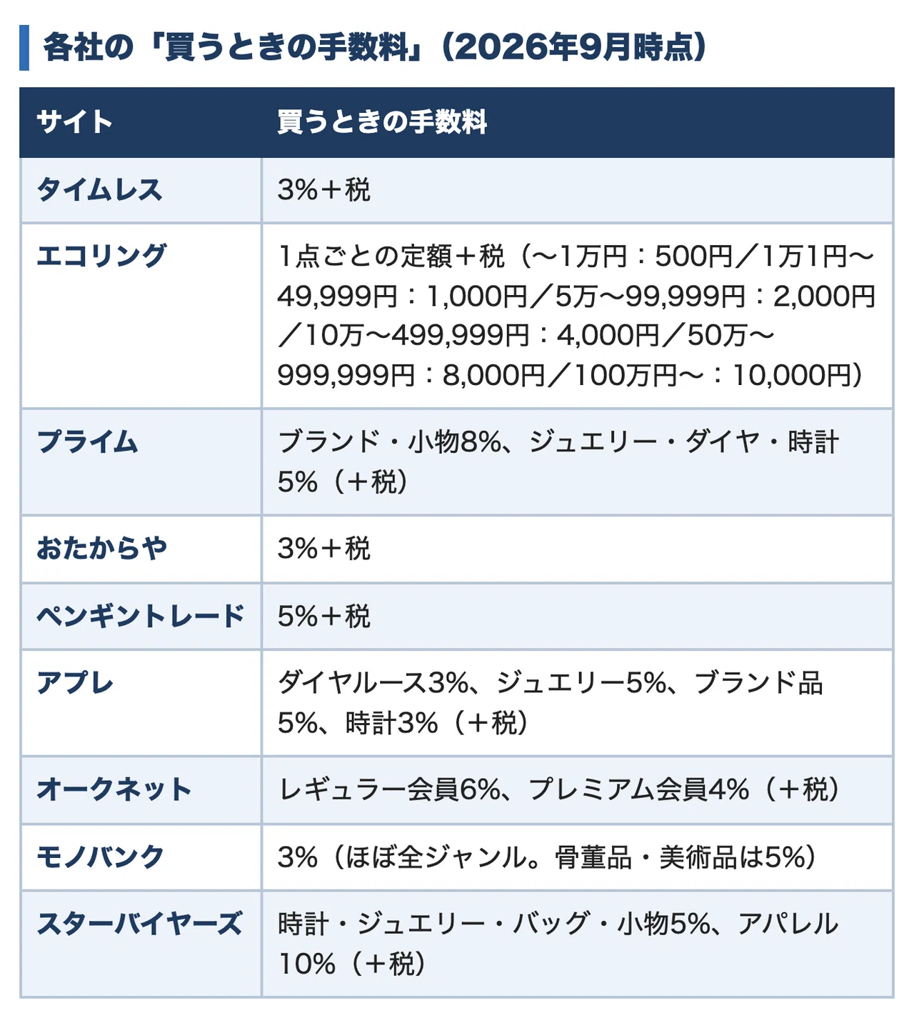 業者オークションの「指値」の決め方｜利益25%を守る逆算式と、計算機