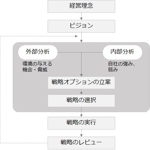 知財戦略策定のための情報収集、分析の仕方｜野崎篤志＠イーパテント
