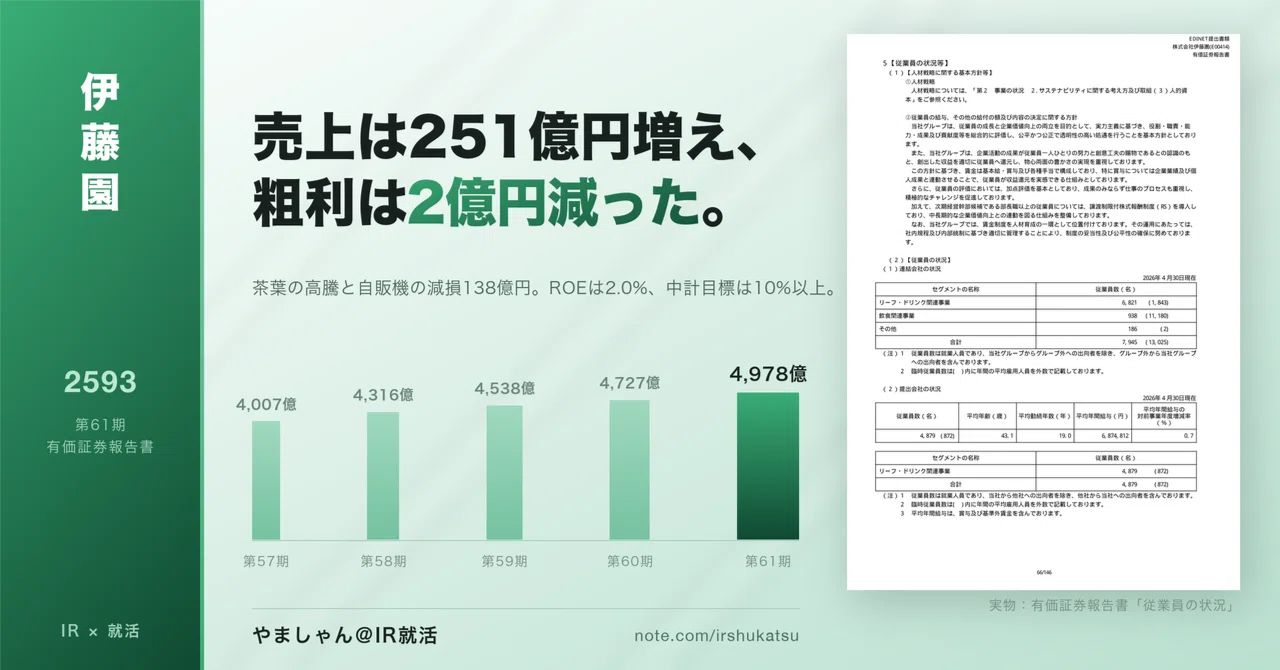 ITO EN | 2028 Graduate Job Hunting × IR Analysis — The Year We Wrote ...