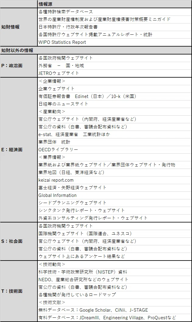 知財戦略策定のための情報収集、分析の仕方｜野崎篤志＠イーパテント