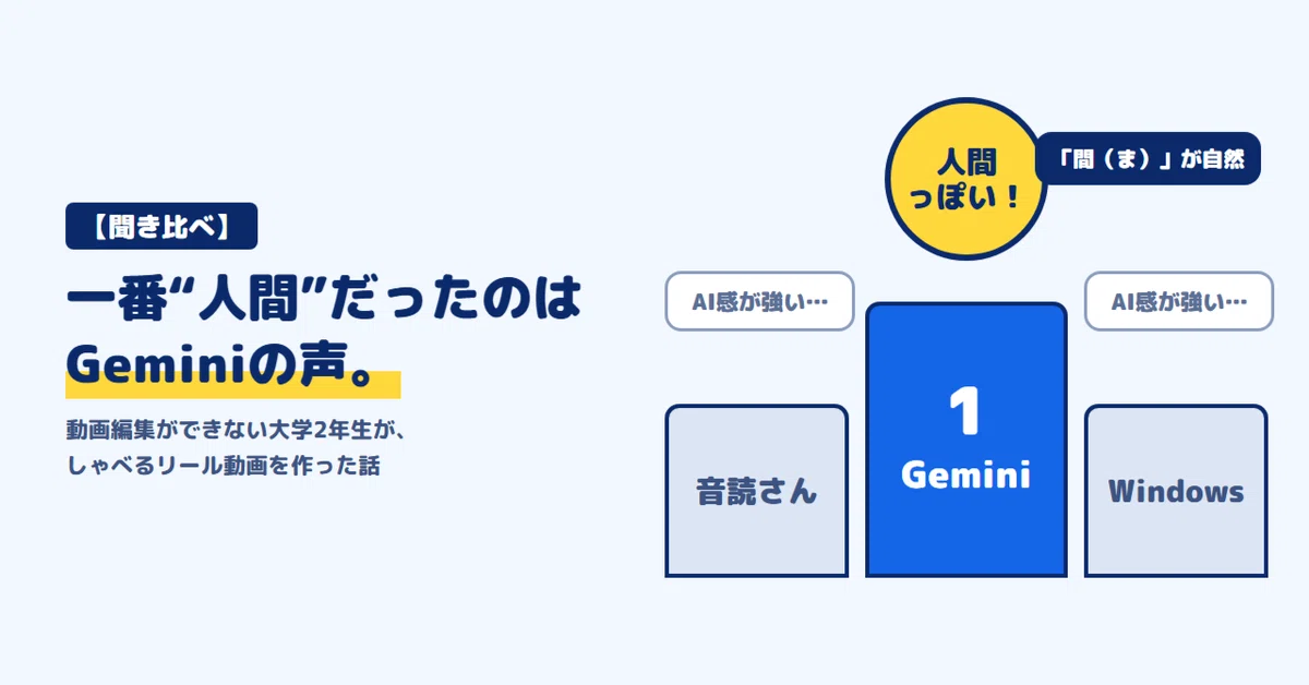 [Comparison] Gemini's voice was the most 'human'. The story of a second ...