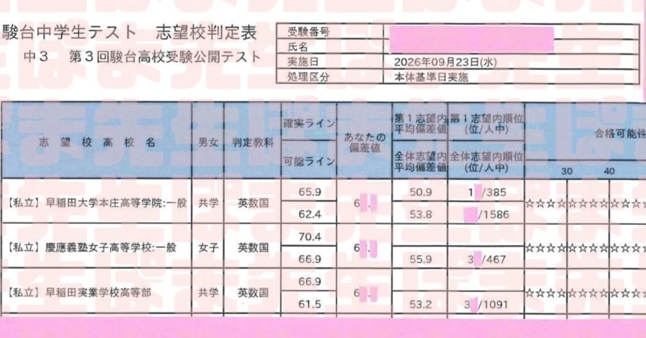 中3駿台模試（10月 第4回） 対策問題をお渡しします （駿台中学生