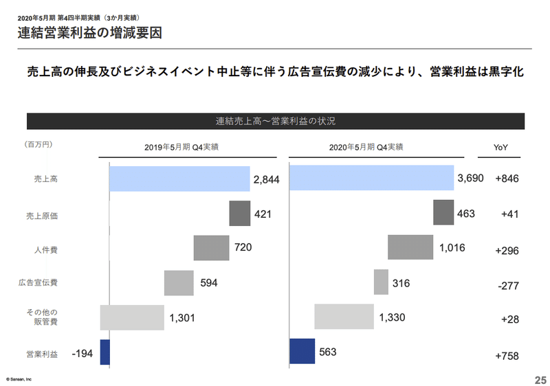 スクリーンショット 2020-08-13 2.01.47