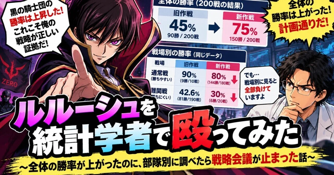 I tried hitting Lelouch with a statistician. The story of how the ...