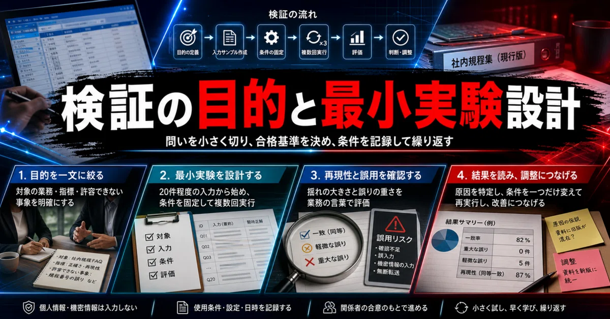 Purpose of Verification and Minimum Experimental Design｜FUSHIANA