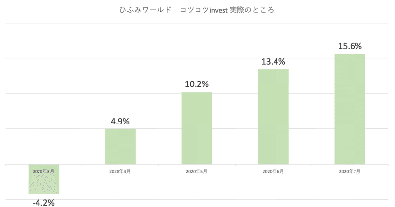 ＃ひふみワールド　ウオッチ #6　2020年8月