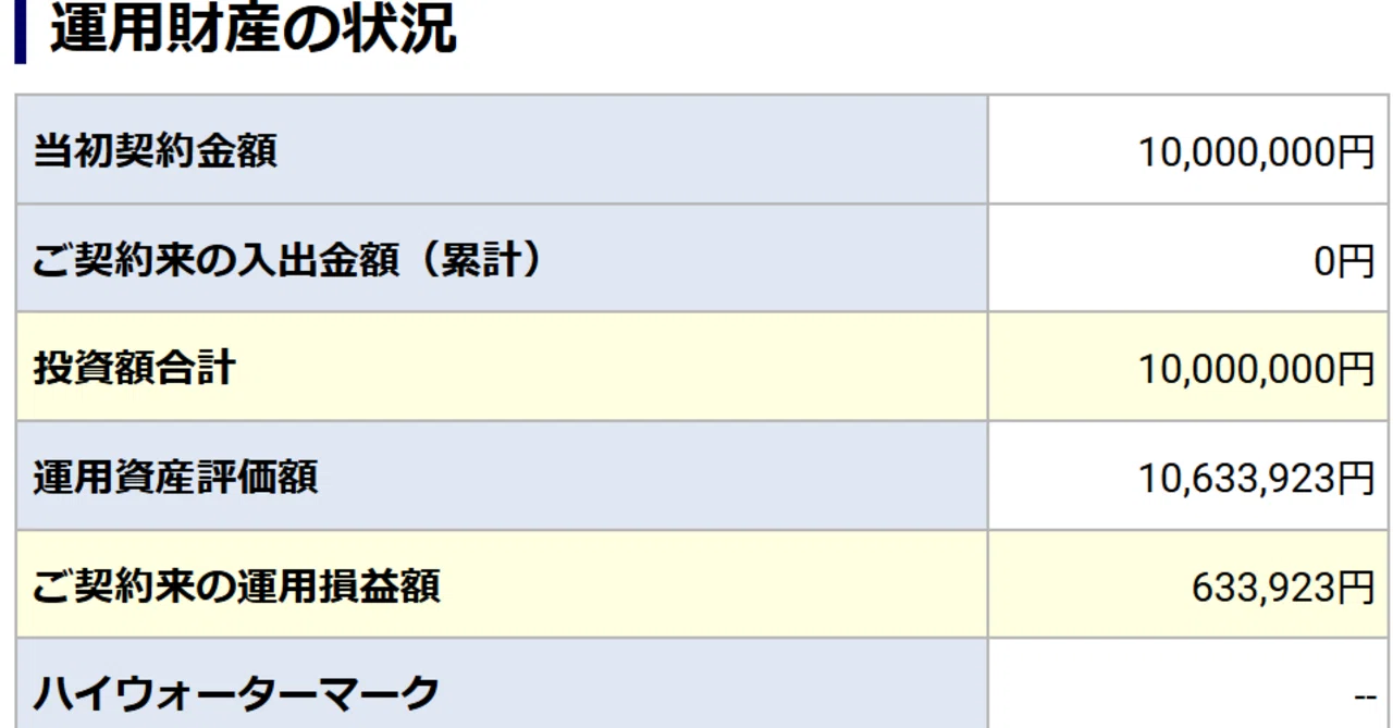 2026年10月14日のファンドラップ 10,633,923円｜ファン度ラプ男 ｜ ファンドラップを1000万円分買った人