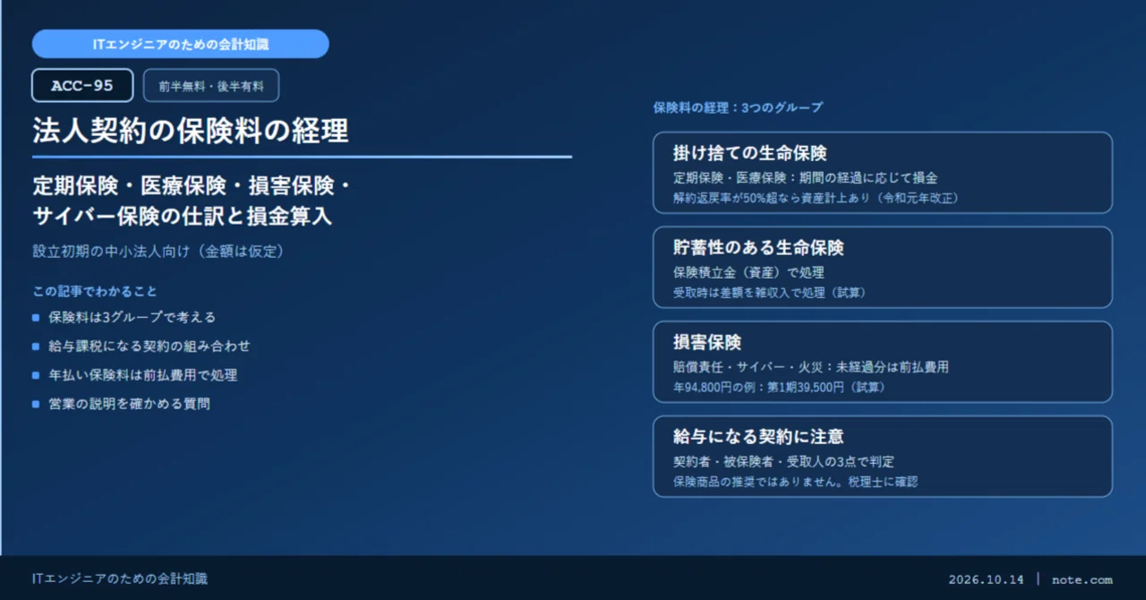 ACC-95】法人契約の保険料の経理｜定期保険・医療保険・損害保険