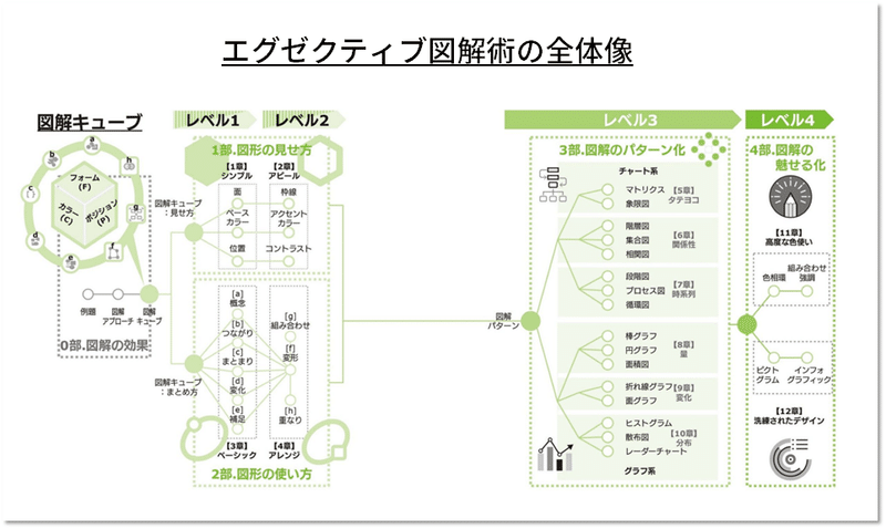 上手に図解を作るための考え方やコツについて 小島ツトム Note