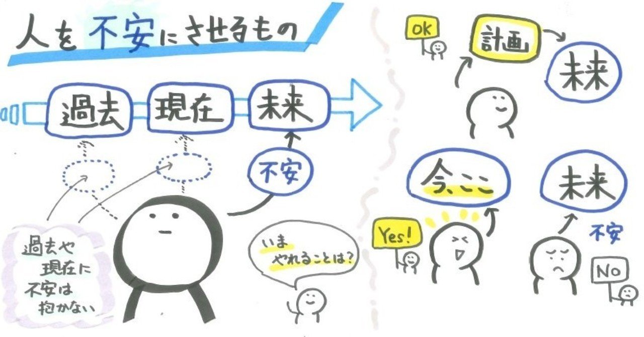 人を不安にさせるもの 山口達也 note